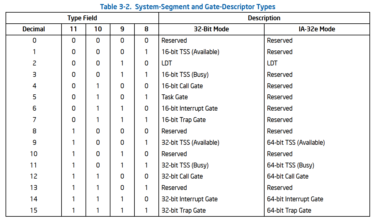 s0_type