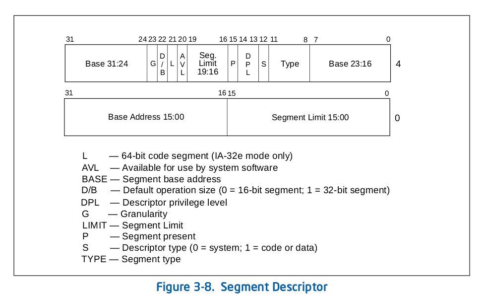 segment_descriptor